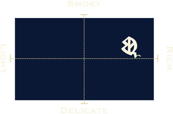 Our bourbon's unique flavor profile